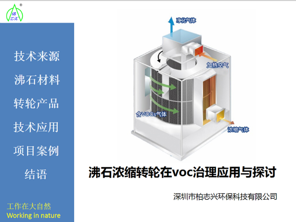 沸石浓缩转轮+RTO/RCO/TO/CO燃烧系统