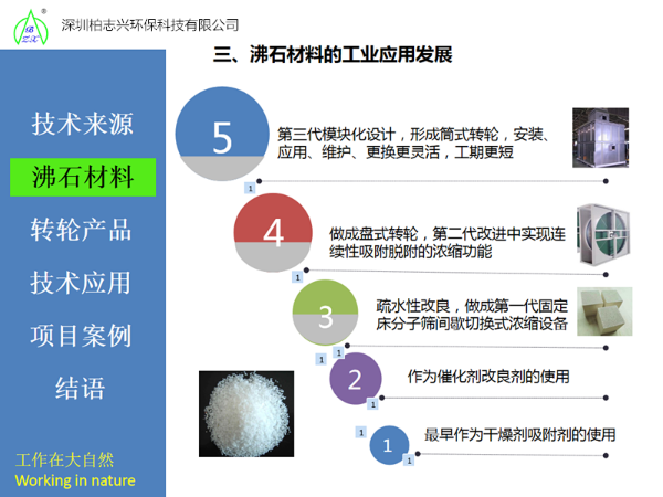 沸石浓缩转轮+RTO/RCO/TO/CO燃烧系统